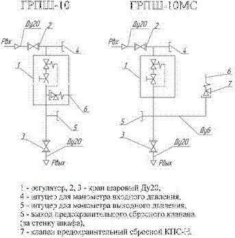 Функциональная схема ГРПШ-10, ГРПШ-10мс