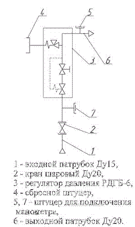Функциональная схема ГРПШ-6
