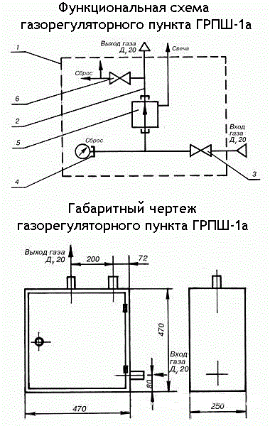 схема ГРПШ-1а с РДГД-20