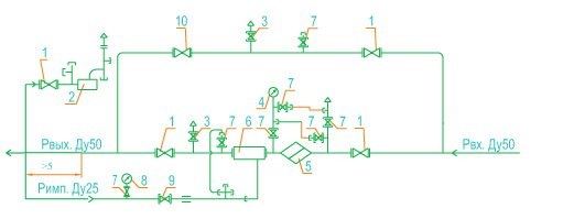 Функциональная схема ГРУ(ШРП)-13-1В-У1