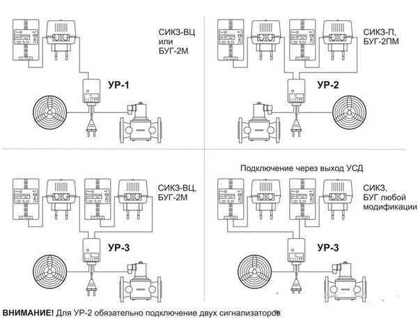 Схема подключения релейного устройства УР-1, УР-2, УР-3 к сигнализаторам С�?КЗ, БУГ