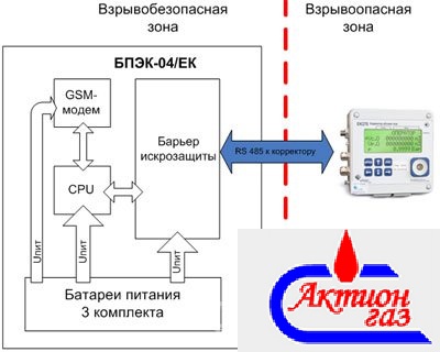 Функциональная схема автономного коммуникационного модуля БПЭК-04/ЕК