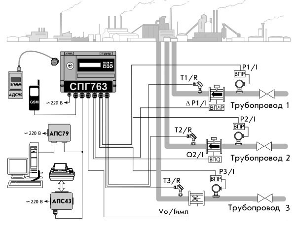 Схема монтажа корректора объема газа СПГ-763, СПГ-763.1, СПГ-763.2