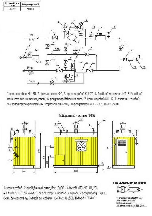 Схема ПГБ-01-У1 с узлом учета расхода газа(счетчиком газа) с обогревом АГУ-5ПШ