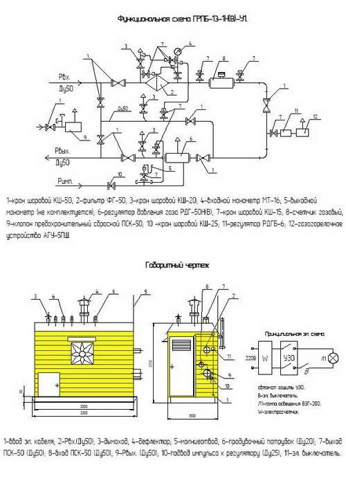 Схема ПГБ-13-1ВУ1 с узлом учета расхода газа(счетчиком газа) с обогревом АГУ-5ПШ