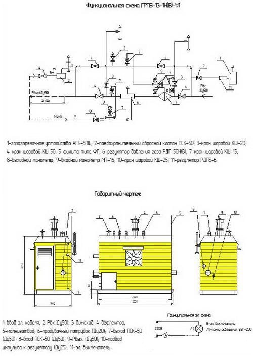 Схема ПГБ-13-1ВУ1 с обогревом АГУ-5ПШ