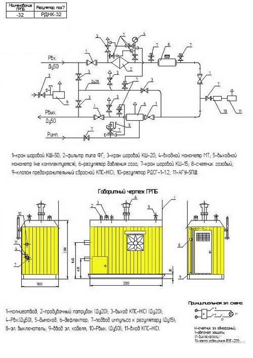 Схема ПГБ-32 с узлом учета расхода газа(счетчиком газа) с обогревом АГУ-5ПШ