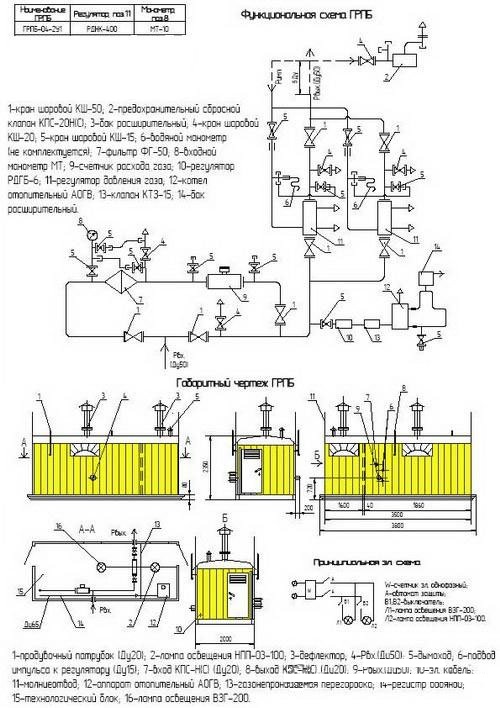 Схема ПГБ-04-2У1 с узлом учета расхода газа(счетчиком газа) с обогревом АОГВ