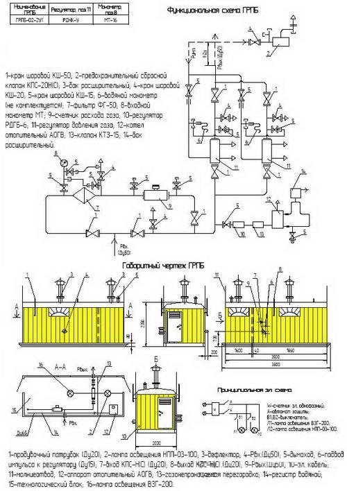 Схема ПГБ-02-2У1 с узлом учета расхода газа(счетчиком газа) с обогревом АОГВ