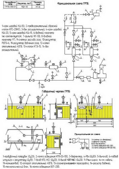 Схема ПГБ-300-01 с узлом учета расхода газа(счетчиком газа) с обогревом АОГВ