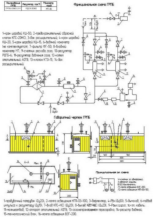 Схема ПГБ-03М2-2У1 с узлом учета расхода газа(счетчиком газа) с обогревом АОГВ