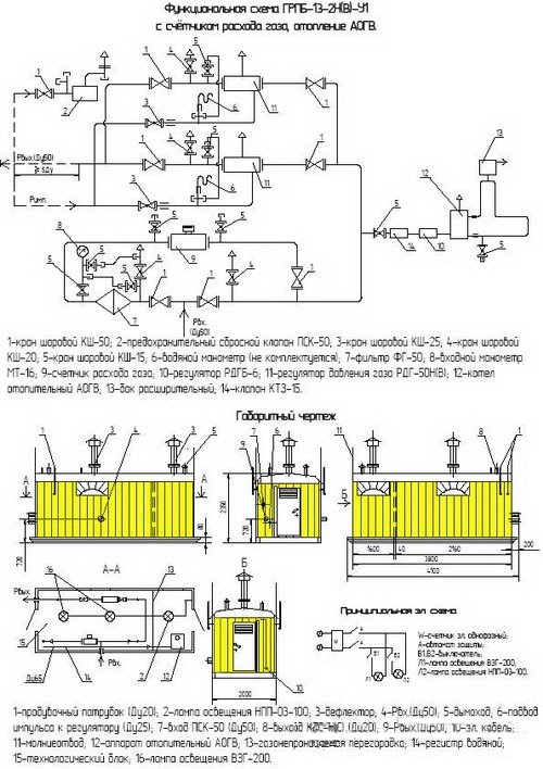 Схема ПГБ-13-2НУ1 с узлом учета расхода газа(счетчиком газа) с обогревом АОГВ
