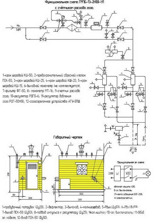Схема ПГБ-13-2НУ1 с обогревом АГУ-5ПШ