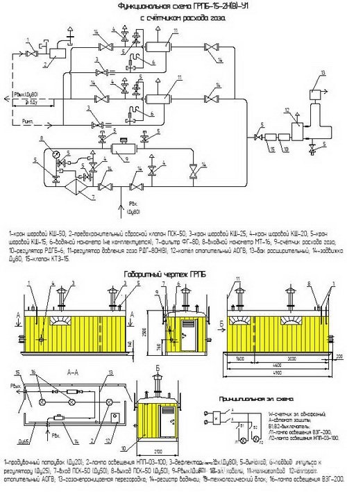 Схема ПГБ-15-2НУ1 с узлом учета расхода газа(счетчиком газа) с обогревом АОГВ
