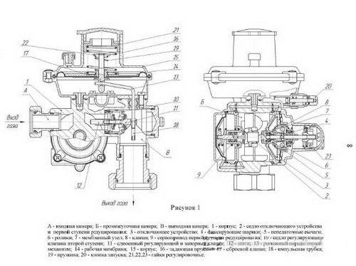 Схема РДГБ-10, РДГБ-25