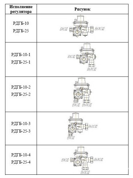 Виды присоединений регуляторов давления газа РДГБ-10, РДГБ-25