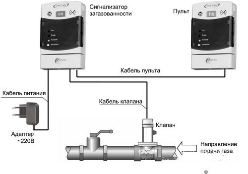 Схема монтажа САКЗ-МК-1-1А